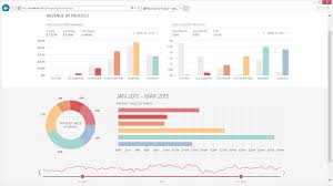 devexpress asp net mvc chart control visual studio