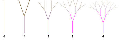 Image result for L systems