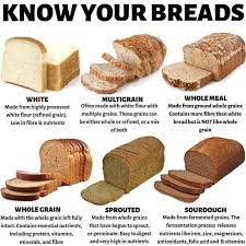 For More Such Posts Follow Us Rejuvenatingpower Bread Carbs Calories Healthydiet Healthylifestyle Fibers Diet Food Food Hacks Types Of Bread
