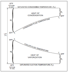 Check spelling or type a new query. Chiller Plant Design Energy Models Com