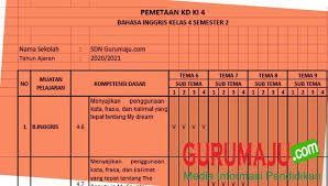 Kompetensi dasar (kd) adalah kemampuan untuk mencapai kompetensi inti (ki) yang harus diperoleh oleh peserta didik melalui perangkat pembelajaran kelas 3 sd semester 2 kurikulum 2013 revisi 2018. Pemetaan Kd Bahasa Inggris Kelas 4 Semester 2 Guru Maju