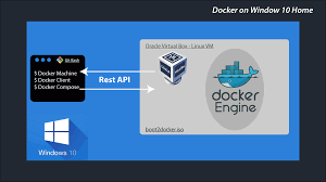 Setting up the git installation parameters in windows 10. How To Install Docker On Windows 10 Home Sitepoint