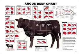 Pin On Beef