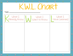 Reading Comprehension And Kwl Charts Teacherstrong