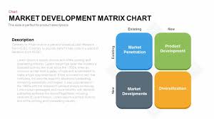 Market Development Matrix Chart Ansoff Matrix Powerpoint