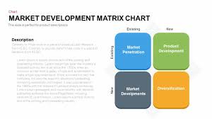 market development matrix chart ansoff matrix powerpoint