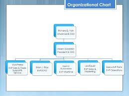 Carnival Cruise Management Structure College Paper Help