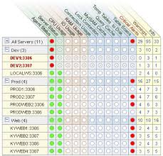 2 2 2 The Heat Chart