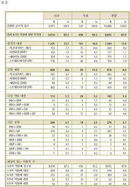 부와 권력으로 수많은 여성을 나락에 떨어트린 괴물의 민낯이 밝혀진다. Kr20100061480a Use Of Glucagon 1 29 Alone Or In Combination With Neuropeptide W30 As A Therapeutic Agent Google Patents