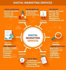 We Facilitate Digital Connections Between Businesses Customers Across Multiple Platforms Vi Digital Marketing Company Digital Marketing Seo Digital Marketing