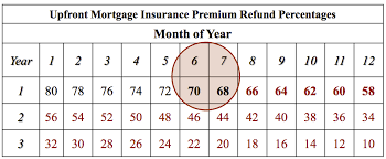 Fha mortgage insurance is much more expensive and costly than conventional, usda, and va loans. Fha Streamline Loan Information Benefits And Rates Mortgage Blog