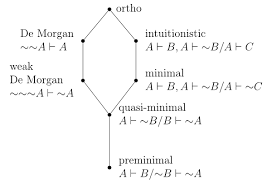 Negation Stanford Encyclopedia Of Philosophy