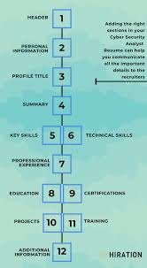 Include your finest information security moments. Cbcxjunhyhleim
