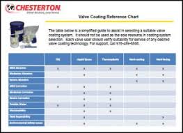 valve coatings reference chart empowering pumps and equipment