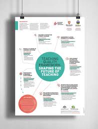 Pin By Abbie Siemen On تصميم In 2020 Education Poster Design Scientific Poster Design Research Poster