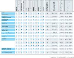 Cancer Zodiac Compatibility Chart