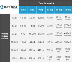 Combien De Flacons De Booster De Nicotine Pour 1 Litre De Base Pg Vg Arome Aromea