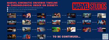 List of australian films of the 1990s. How To Watch All Marvel Movies And Shows In Chronological Story Order