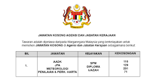 Maybe you would like to learn more about one of these? Jawatan Kosong Di Agensi Dan Jabatan Kerajaan Suruhanjaya Perkhidmatan Awam Jobcari Com Jawatan Kosong Terkini