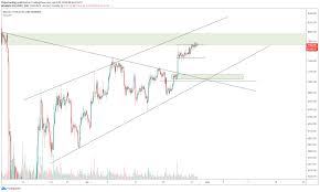 De actuele koers en toekomstverwachtingen van de bitcoin. Cryptocointalk Bitcoin Koers Bereikt Cruciaal Punt Cryptobenelux