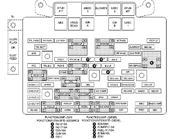 Pontiac vibe 2005 2008 fuse box diagram auto genius. Gmc H2 Fuse Box Wiring Diagram End Make End Make Cfcarsnoleggio It