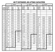 Manitex 50128 Shl Boom Truck Load Chart Range Chart