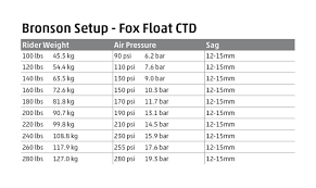 63 Inquisitive Fox Float Ctd Pressure Chart