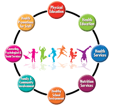 Employee Health Wellness Programs Health Wellness Programs Different Ideas Health Education School Health Health Quotes Motivation