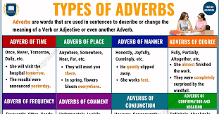 Adverbs of time tell us when something happens. Adverbs What Is An Adverb 8 Types Of Adverbs With Examples Esl Grammar