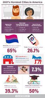 2021's Horniest Cities in America