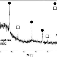 Yamaha parts house is owned and operated by babbitt's online.this site is dedicated to selling oem yamaha atv parts, motorcycle parts, utv parts, waverunner parts and snowmobile parts. Xrd Peaks Showing Si And Sic Crystalline And Amorphous Sio 2 Download Scientific Diagram