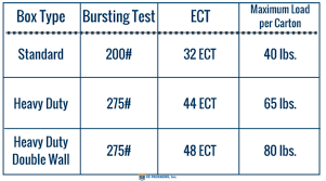 Performance Under Pressure Edge Crush Test For Corrugated