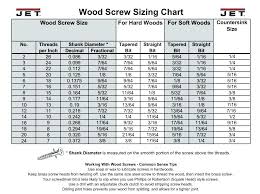 17 Factual Drill Size Chart For Wood Screws