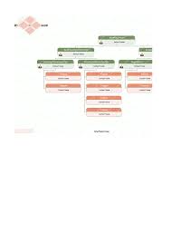 organizational chart maker xls sample templates at