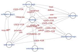 Http Ceur Ws Org Vol 2377 Paper 3 Pdf