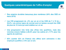 + publier une offre d'emploi + publier mon cv. Etat Des Lieux Du Marche Du Travail Pole Emploi Martinique Ppt Telecharger