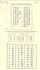 Babylonian Mathematics Number Systems And Terms Number System Mathematics Maths Investigations
