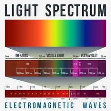 181 Best Color Theory Images Color Theory Color Color Mixing