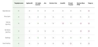 The agile business consortium is the professional body for business agility, and our high value, low cost membership is open to everyone. 8 Steps To Building The Business Case For Software