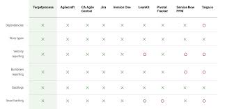 Jun 10, 2021 · creating the lean business case. 8 Steps To Building The Business Case For Software