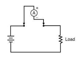 Draw a diagram showing an ammeter correctly connected in a circuit. Ammeter Design Dc Metering Circuits Electronics Textbook