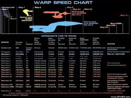 How Fast Is Warp Speed Quora