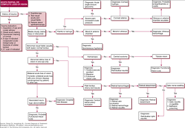 Image result for Acute Vision Loss