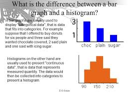 difference between pie chart and line graph