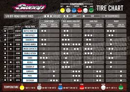Sweep 1 8th Buggy Tires Best Buggy Tires For Gas And