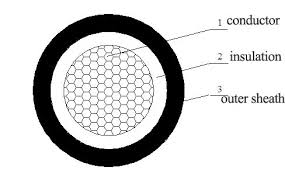 Check spelling or type a new query. Multi Wire Sdn Bhd Cataloue Pvc Insulated Cable Jytop Cable Manufacturers And Suppliers Factory Price