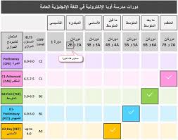 تعلم اللغة الإنجليزية المستوى الأساسي مدرسة أوبا الإلكترونية