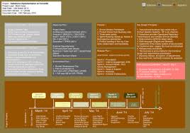 Salesforce Implementation Game Plan Audit9 Cloud Architects