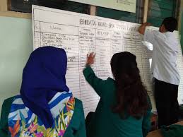 Sama dengan sma pada umumnya di indonesia masa pendidikan sekolah di sman 1 jetis bantul ditempuh. Magang Iii Ust Sma Taman Madya Jetis November 2018