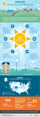 Nrel Report Shows Big Potential For The Future Of Shared Solar Solar Energy Solar Energy Kits Solar
